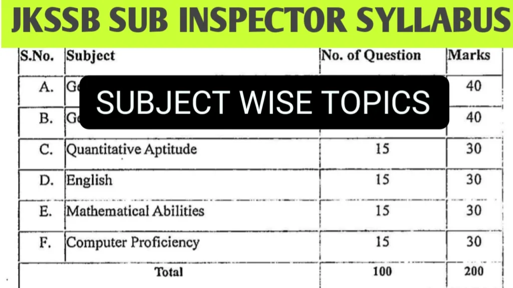 JKSSB Sub Inspector Syllabus 2026
